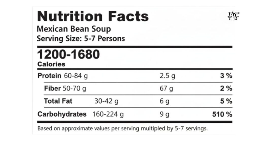 Mexican Bean Soup Nutritional Fact