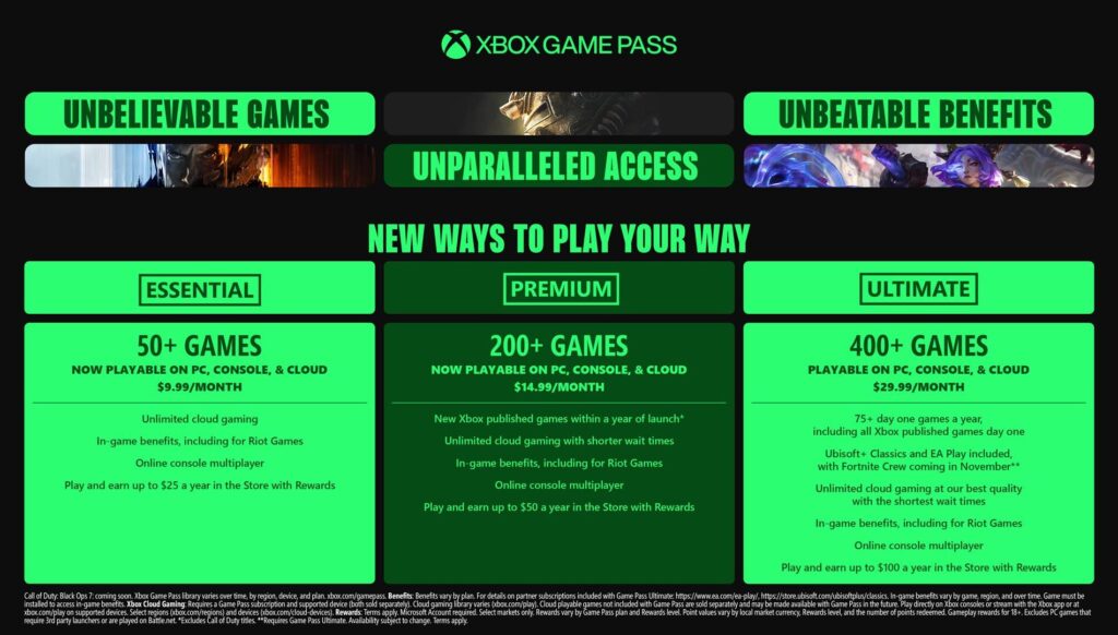 Xbox Game Pass price
